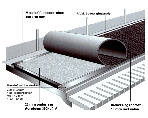 Koematras comfort boven